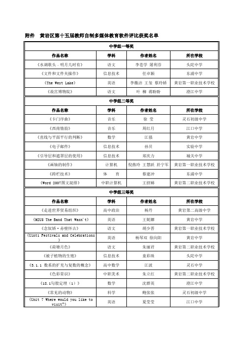 黄岩区第十五届教师自制多媒体教育软件评比获奖名单