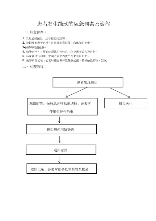 精选-患者发生躁动的应急预案及流程