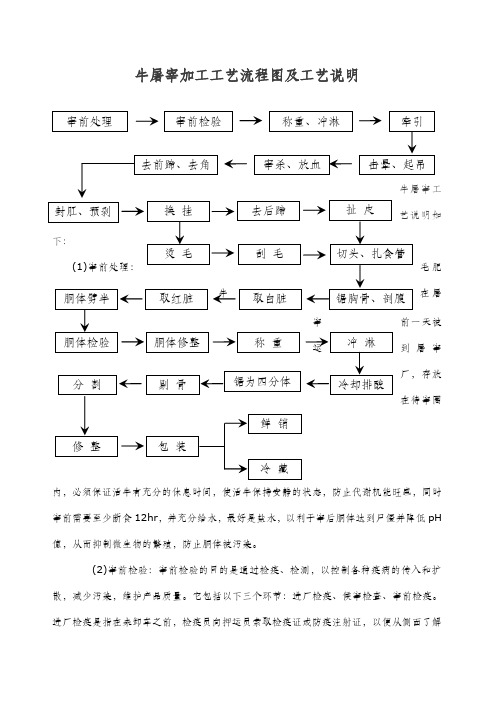 牛屠宰加工工艺流程图及工艺说明