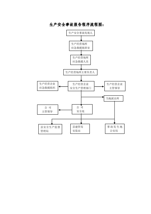 生产安全事故工作报告程序流程图