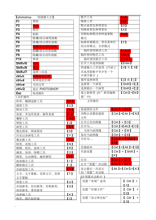 ps快捷键大全(表格汇总_共4页_)