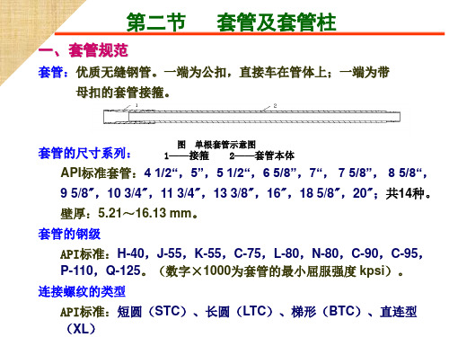 套管及套管柱汇总