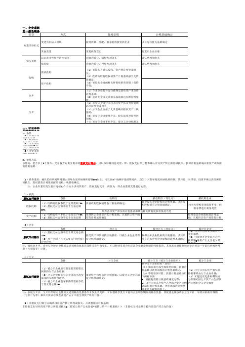 企业重组所得税一般处理和特殊处理