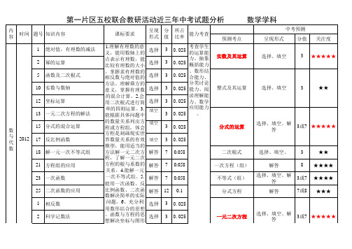 数学中考试题分析双向明细表(完整)