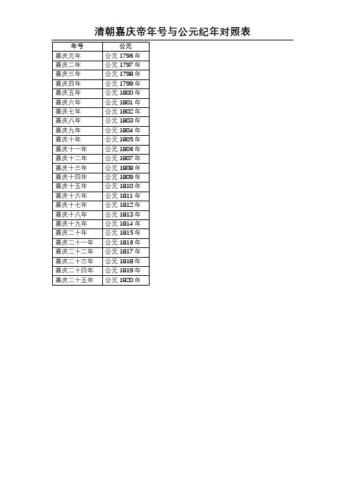 清朝嘉庆帝年号与公元纪年对照表