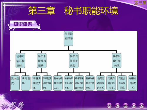 秘书实务第3版-秘书学第3版-3章