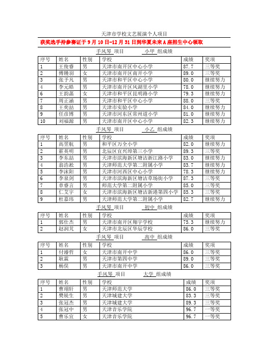 2015天津市学校文艺展演手风琴初赛成绩