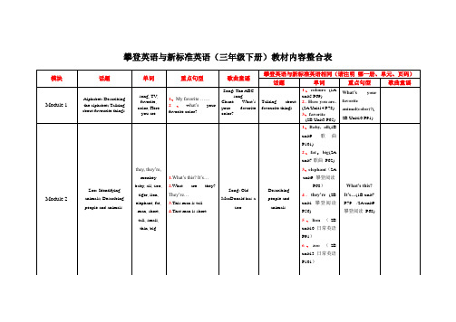 攀登英语与新标准英语(三年级下册)教材内容整合表