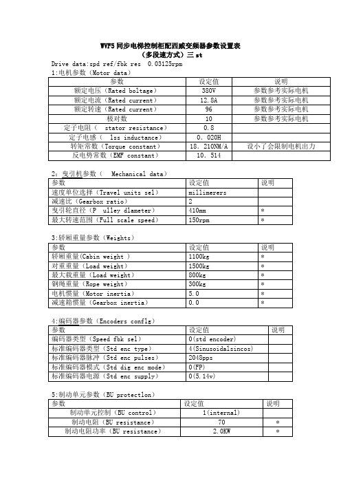 WVF5同步电梯控制柜配西威变频器参数设置表