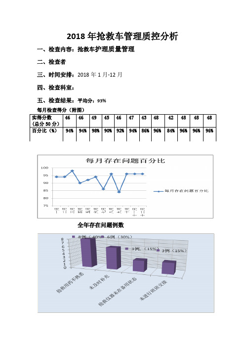 年抢救车质控总结