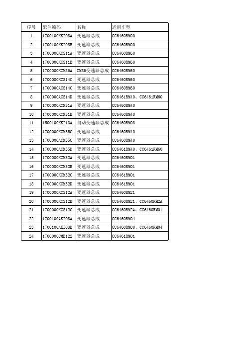 H6变速器总成编码查询资料