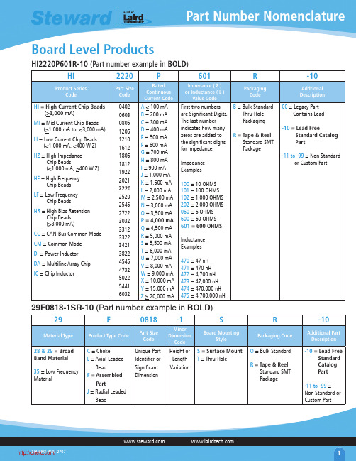 CM6032V201R-10;CM6032V301R-10;CM3322P400R-00;CM3322U610R-00;CM3322X630R-00;中文规格书,Datasheet资料