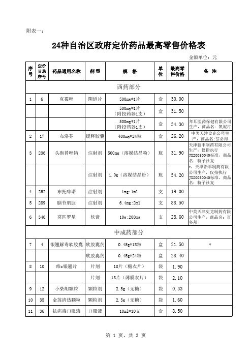 24种自治区定价药品价格表