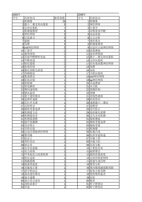 【国家自然科学基金】_软测量_基金支持热词逐年推荐_【万方软件创新助手】_20140801
