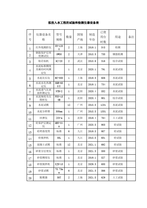 拟投入本工程的试验和检测仪器设备表