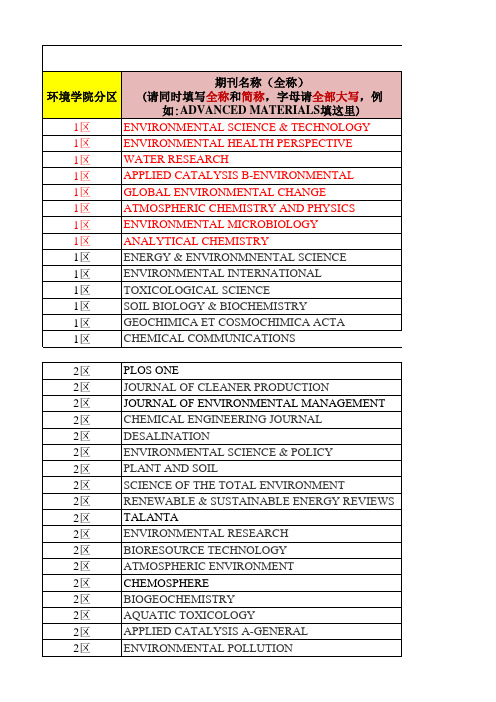 环境学院一区二区期刊名录-2015.12.30