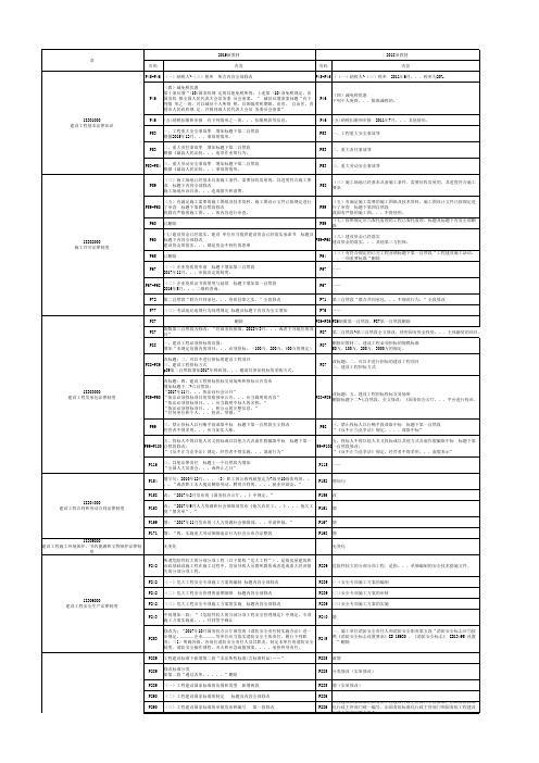 2019版一建法规教材变动说明