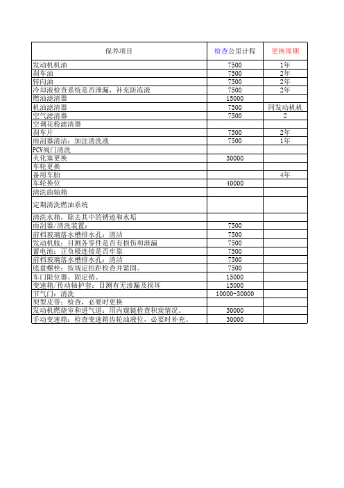 POLO汽车保养周期及明细