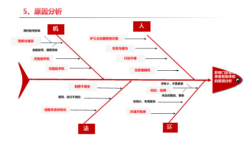 鱼骨图PPT模板