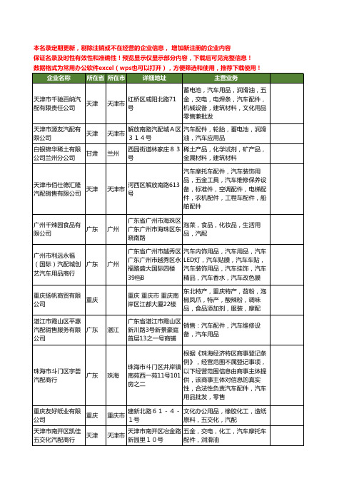 新版全国汽配用品工商企业公司商家名录名单联系方式大全77家