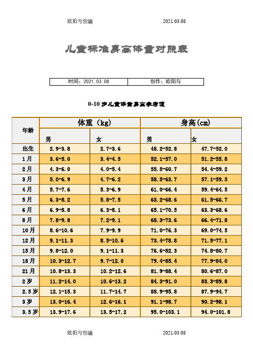 儿童标准身高体重对照表之欧阳与创编