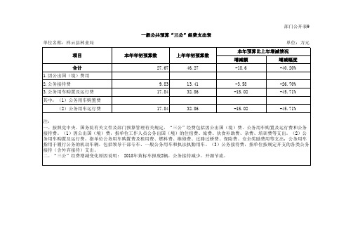 部门收支总表002