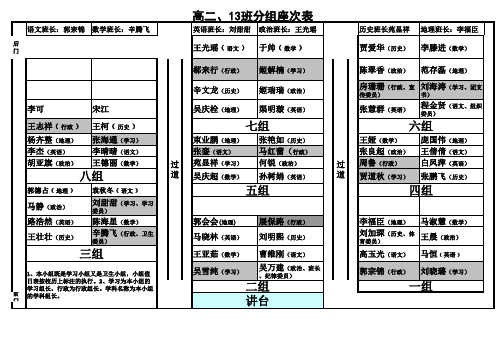 班级分组模式表