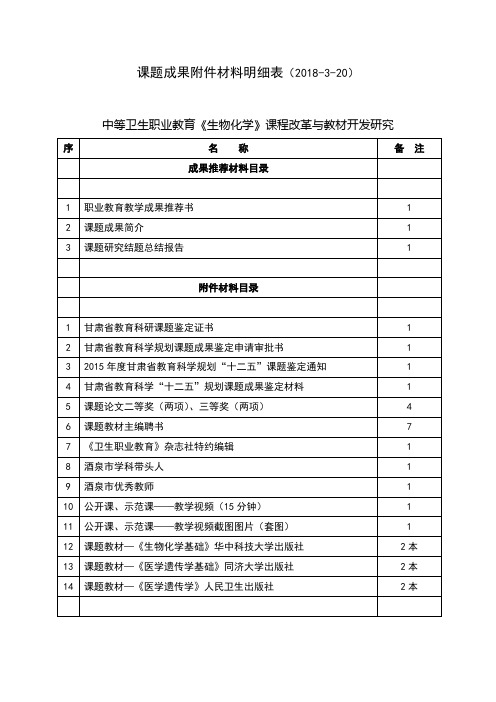 课题成果附件材料明细表2018-20