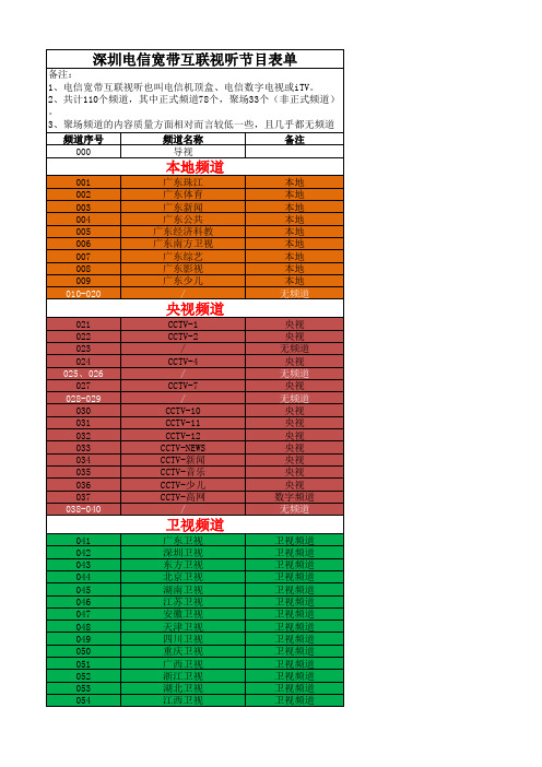 深圳电信机顶盒数字电视宽带互联视听iTV节目表单