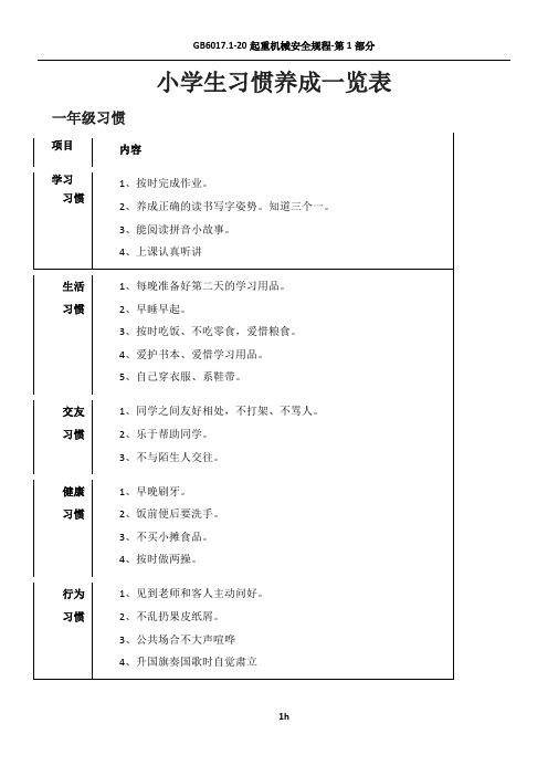 小学生习惯养成一览表