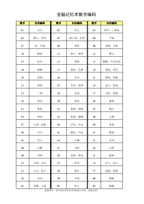 全脑记忆术数字编码