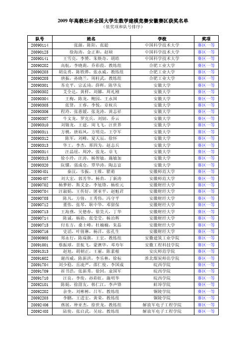 2009年高教社杯全国大学生数学建模竞赛安徽赛区获奖名单