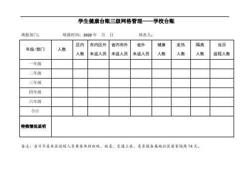 学生健康台账三级网格管理