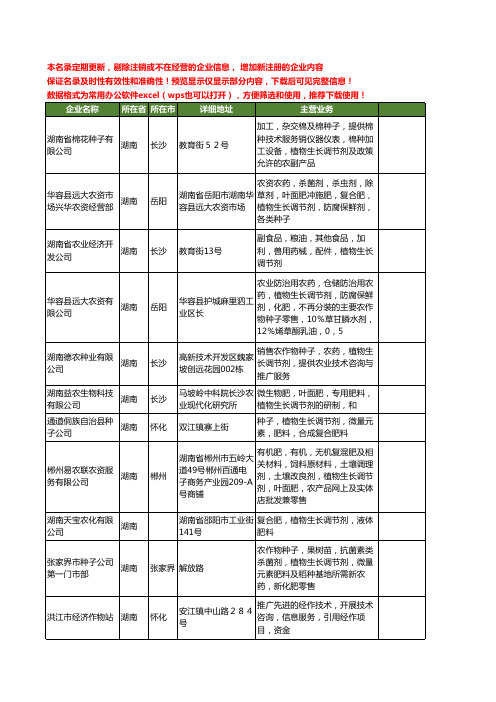 新版湖南省植物生长调节剂工商企业公司商家名录名单联系方式大全22家