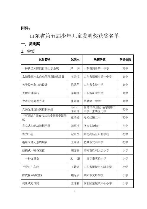 山东省第五届少年儿童发明奖评选结果公示