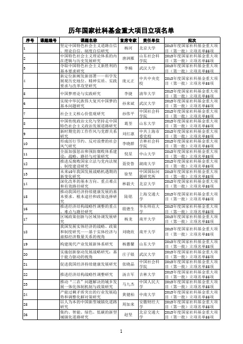 历年国家社科基金重大项目立项名单