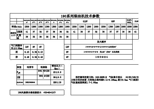 190系列柴油机