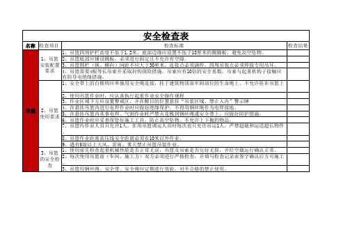 机械设备(吊篮)安全日常检查表