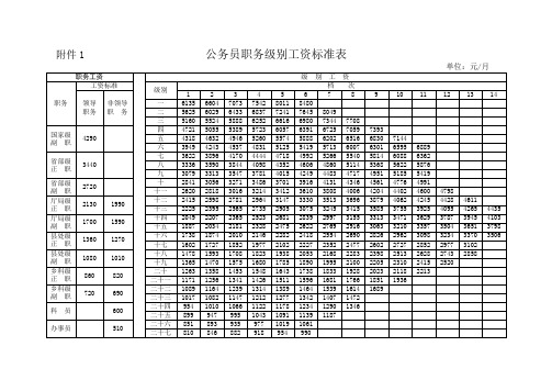 公务员职务级别工资标准表