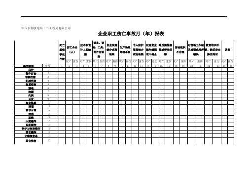 111-企业职工伤亡事故月(年)报表