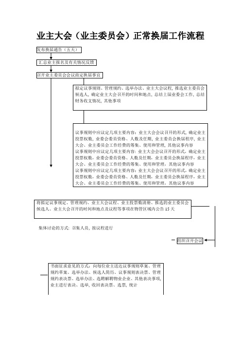 小区业主委员会正常换届工作流程图(模板)