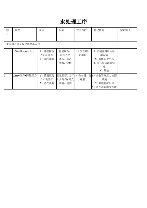 水处理工序危险与可操作性分析表格(HAZOP)