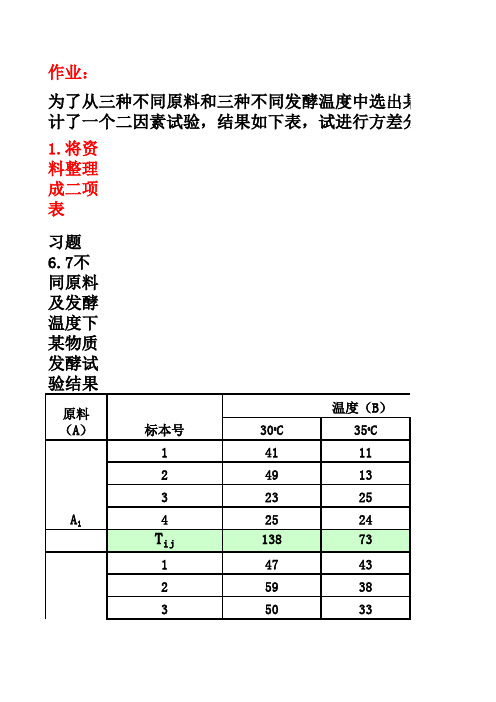 二因素方差分析作业