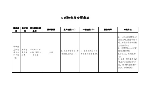 内部验收检查表