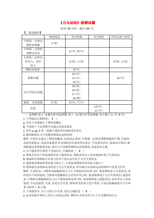 2018版高中物理 第六章 力与运动检测试题 鲁科版必修1