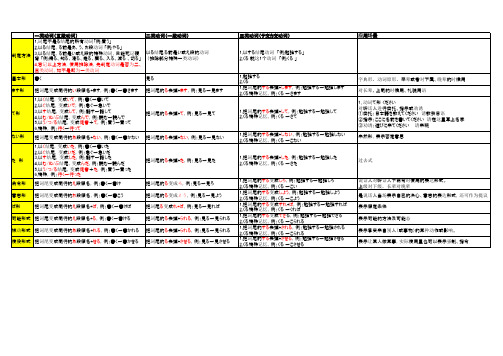 日语常用动词变形大全