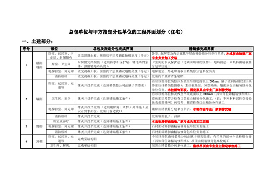 总包单位与甲方指定分包单位的工程界面划分(住宅)