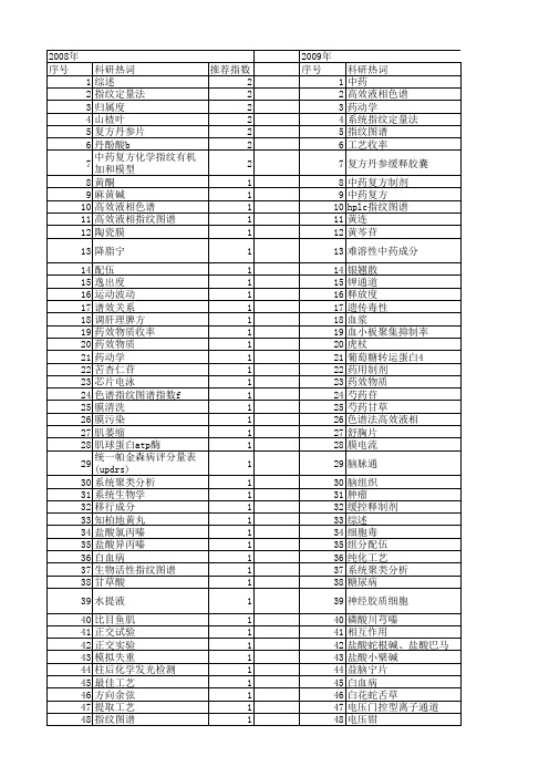 【国家自然科学基金】_复方制剂_基金支持热词逐年推荐_【万方软件创新助手】_20140729