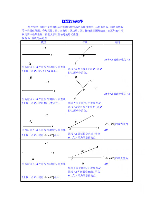 中考数学必会几何模型：将军饮马模型