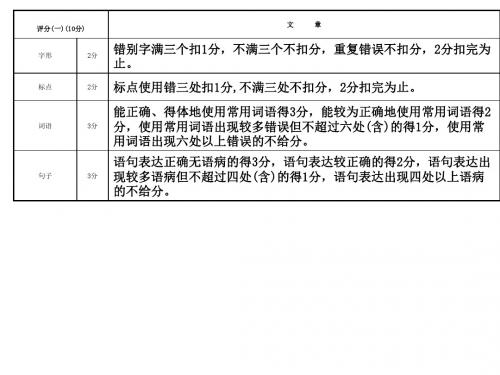 中考作文评分标准